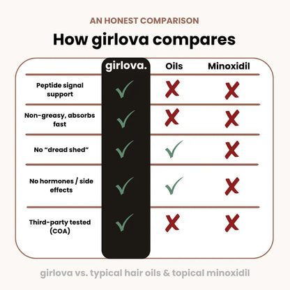 girlova.™ Peptide Hair Growth Serum